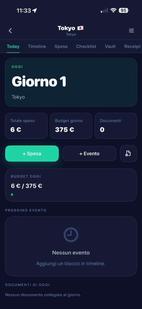 Today Dashboard Triplyo